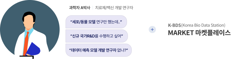 국가R&D과제 등 신규과제 제안 시 필요 협업 요청 가이드 이미지