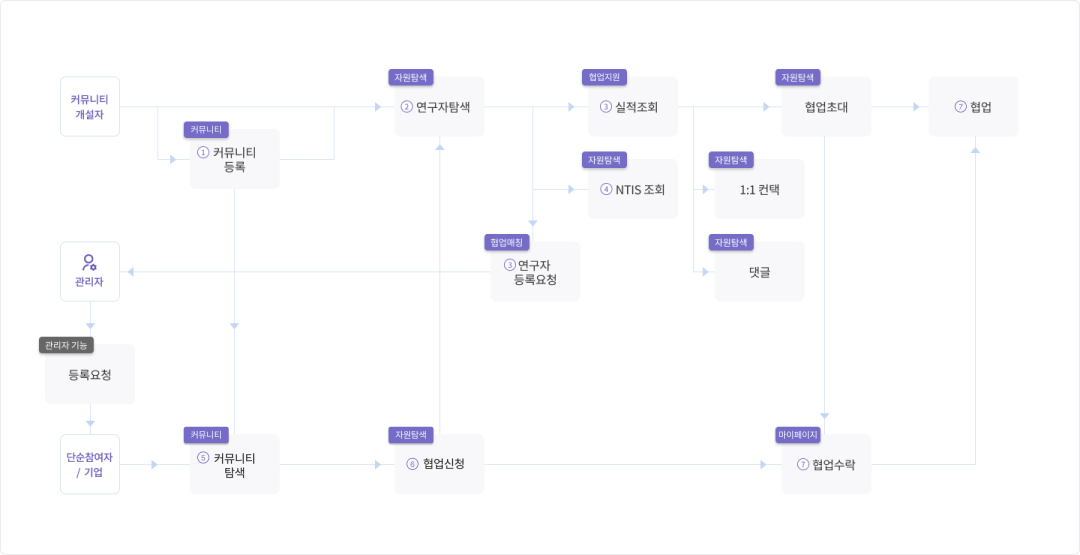 마켓플레이스 가이드 이미지